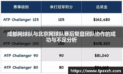 成都网球队与北京网球队赛后复盘团队协作的成功与不足分析